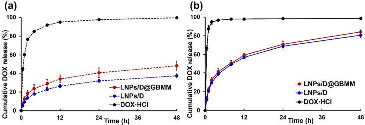 https://cdn.ncbi.nlm.nih.gov/pmc/blobs/d50e/12211940/3fa90e27c728/12885_2025_14433_Fig2_HTML.jpg