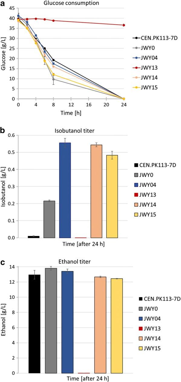 https://cdn.ncbi.nlm.nih.gov/pmc/blobs/d50e/6604370/71dd6720efdb/13068_2019_1486_Fig6_HTML.jpg