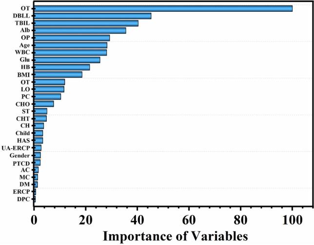 https://cdn.ncbi.nlm.nih.gov/pmc/blobs/d50f/11178872/571f44dc4de7/41598_2024_64734_Fig3_HTML.jpg