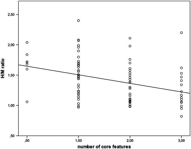 https://cdn.ncbi.nlm.nih.gov/pmc/blobs/d510/4657469/660526fac254/gps0030-0864-f2.jpg