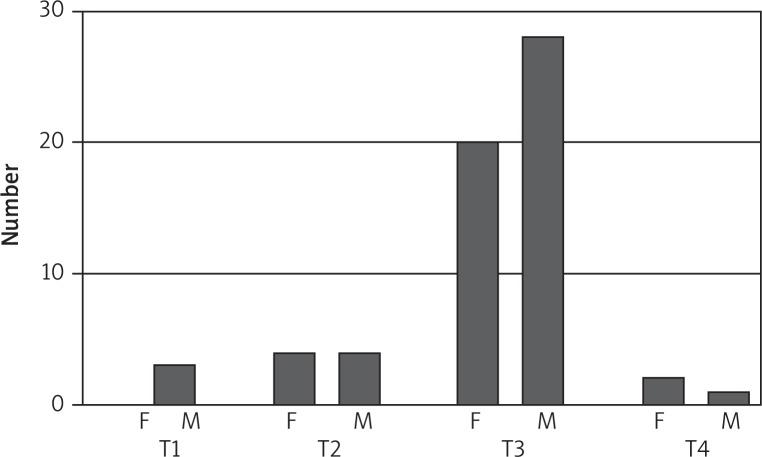 https://cdn.ncbi.nlm.nih.gov/pmc/blobs/d510/5611507/7781964f2bd2/WO-21-30178-g002.jpg