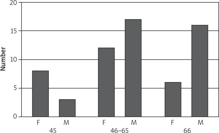 https://cdn.ncbi.nlm.nih.gov/pmc/blobs/d510/5611507/ef6e208c1d75/WO-21-30178-g001.jpg