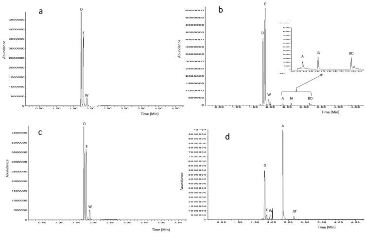 https://cdn.ncbi.nlm.nih.gov/pmc/blobs/d510/5618322/591146152a0d/metabolites-07-00037-g002.jpg