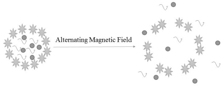 https://cdn.ncbi.nlm.nih.gov/pmc/blobs/d513/6278361/b662a4cec43e/molecules-23-02787-g002.jpg