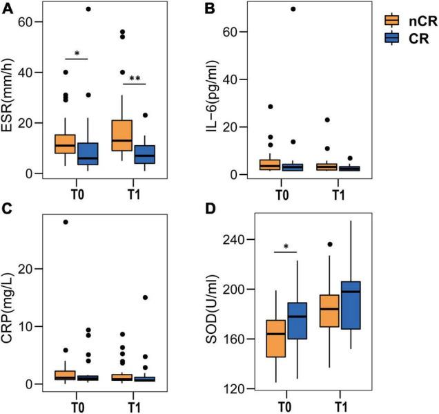 https://cdn.ncbi.nlm.nih.gov/pmc/blobs/d516/8920119/2ee3ef9c40b6/fnagi-14-834114-g005.jpg