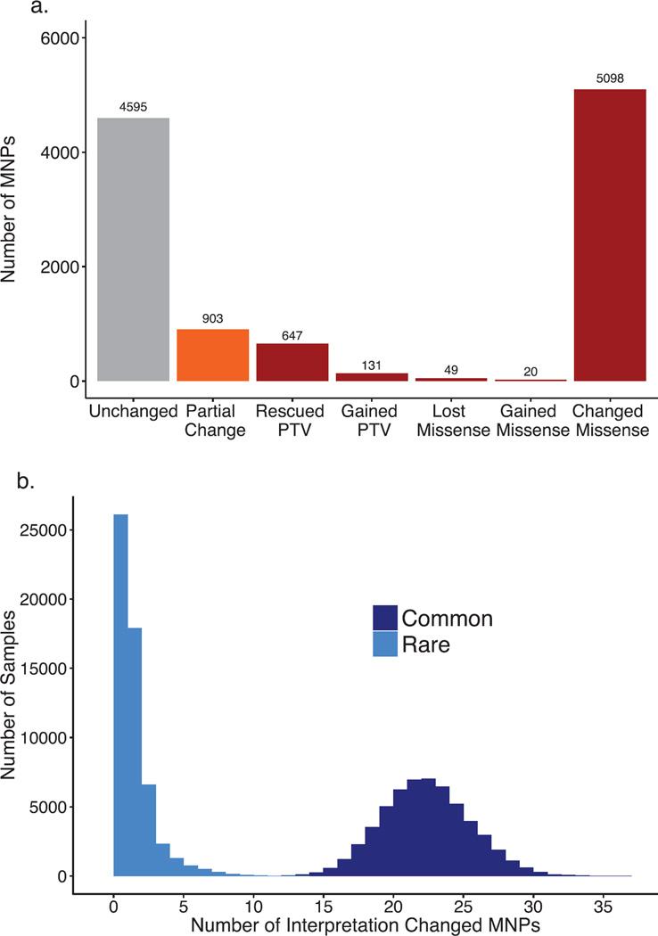 https://cdn.ncbi.nlm.nih.gov/pmc/blobs/d518/5018207/f814f14e9a6d/nihms798561f7.jpg