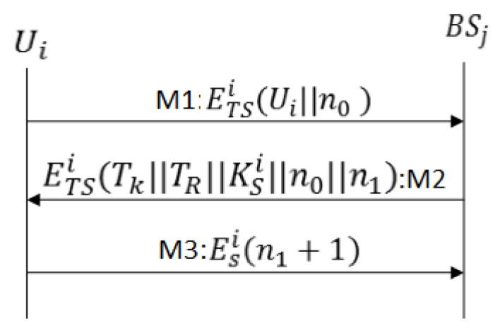 https://cdn.ncbi.nlm.nih.gov/pmc/blobs/d518/5464775/ef1e90b78db4/sensors-17-00979-g008.jpg