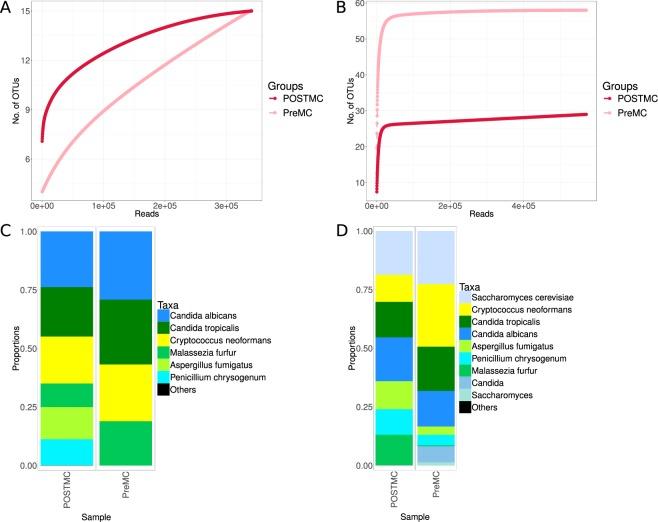 https://cdn.ncbi.nlm.nih.gov/pmc/blobs/d518/6597572/0225de6911bb/41598_2019_44974_Fig5_HTML.jpg