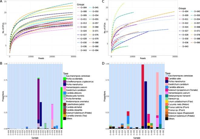 https://cdn.ncbi.nlm.nih.gov/pmc/blobs/d518/6597572/7d3c366b0f15/41598_2019_44974_Fig6_HTML.jpg