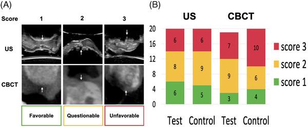 https://cdn.ncbi.nlm.nih.gov/pmc/blobs/d51a/11951953/1d880cd4f986/JPER-96-230-g003.jpg