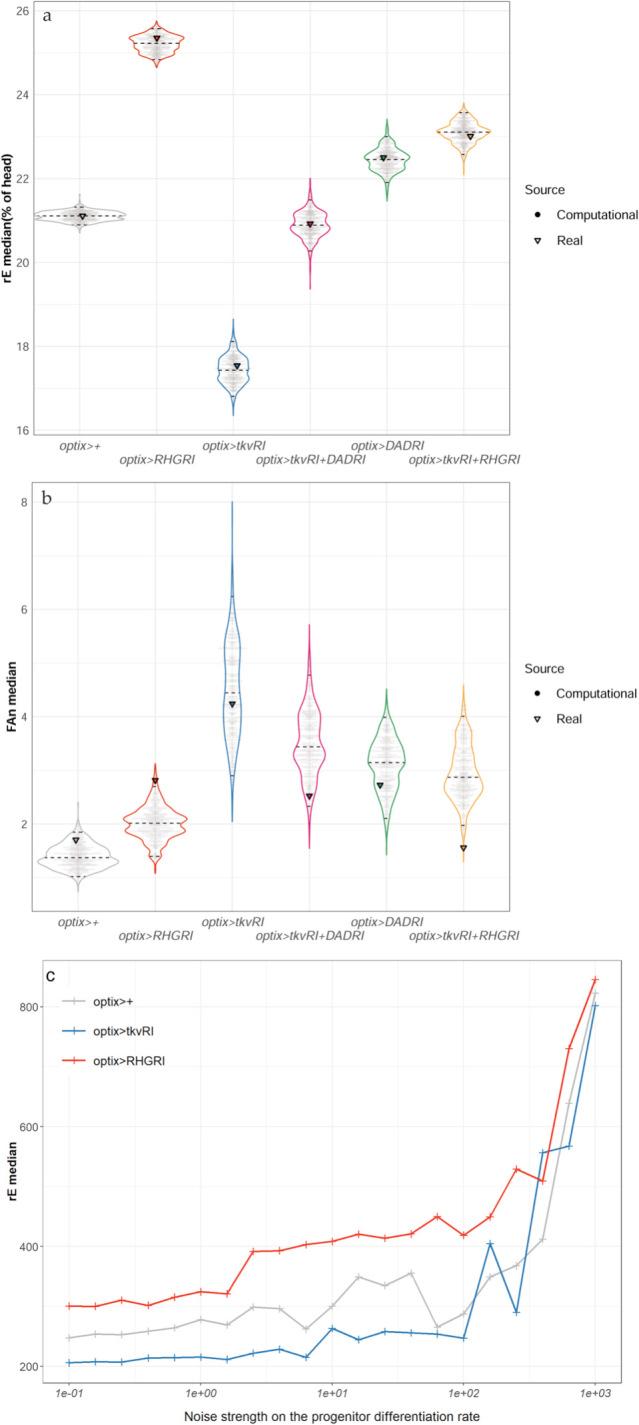 https://cdn.ncbi.nlm.nih.gov/pmc/blobs/d51b/10826937/a3dabacefe29/pbio.3002450.g004.jpg