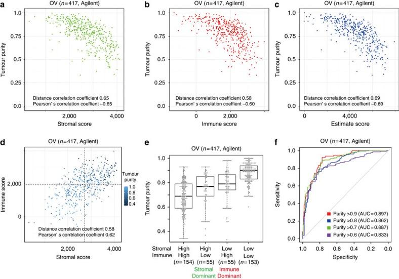 https://cdn.ncbi.nlm.nih.gov/pmc/blobs/d51b/3826632/b645c1598101/ncomms3612-f3.jpg