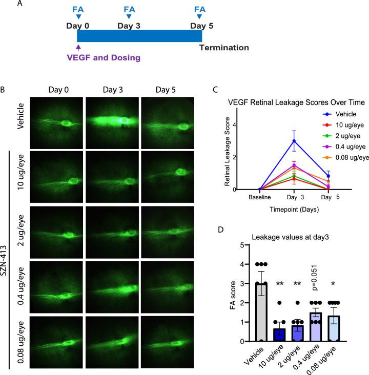 https://cdn.ncbi.nlm.nih.gov/pmc/blobs/d51c/9520515/942fcb173718/tvst-11-9-19-f006.jpg