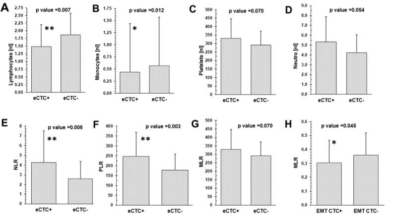 https://cdn.ncbi.nlm.nih.gov/pmc/blobs/d51d/9320225/647634cf54fd/cancers-14-03299-g002.jpg