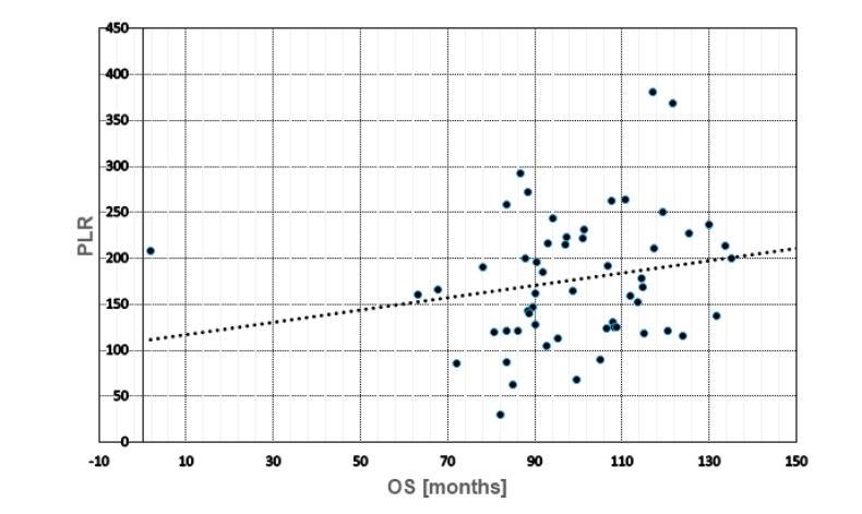 https://cdn.ncbi.nlm.nih.gov/pmc/blobs/d51d/9320225/e75bcd9c0750/cancers-14-03299-g003.jpg