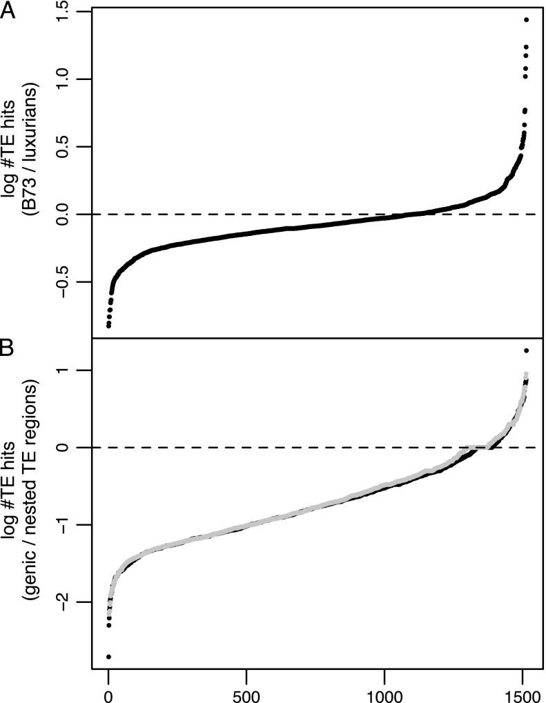 https://cdn.ncbi.nlm.nih.gov/pmc/blobs/d51e/3068001/cdc4428c0ec0/gbeevr008f03_ht.jpg
