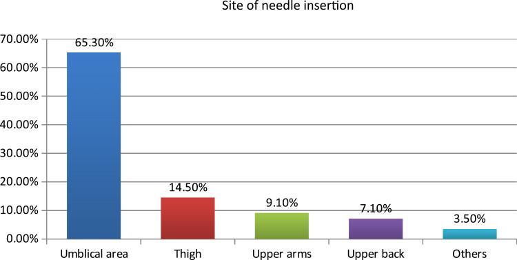 https://cdn.ncbi.nlm.nih.gov/pmc/blobs/d51e/8092850/52f516e01b2a/DMSO-14-1919-g0002.jpg