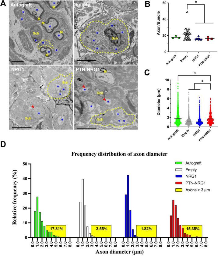 https://cdn.ncbi.nlm.nih.gov/pmc/blobs/d51f/10659554/e5497a4d4f1e/nihpp-rs3429258v1-f0006.jpg