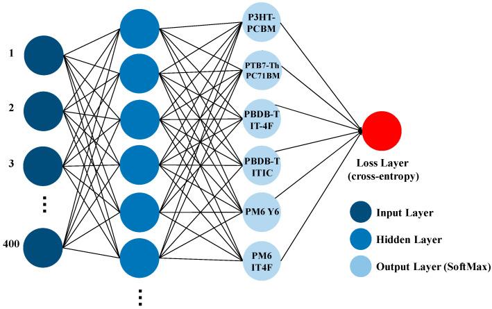 https://cdn.ncbi.nlm.nih.gov/pmc/blobs/d51f/12299612/22582b0c53e6/nanomaterials-15-01112-g002.jpg