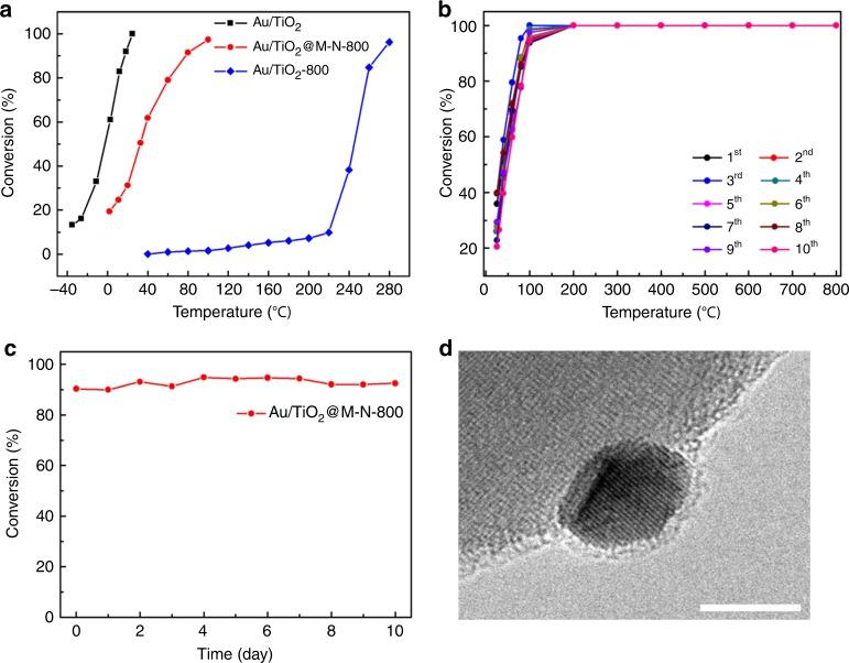 https://cdn.ncbi.nlm.nih.gov/pmc/blobs/d521/6923380/0a2c577c6ab7/41467_2019_13755_Fig5_HTML.jpg