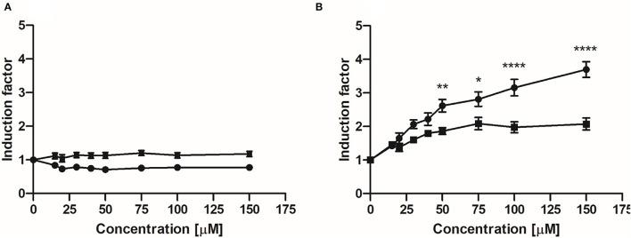 https://cdn.ncbi.nlm.nih.gov/pmc/blobs/d521/9281540/938a461c2775/fnut-09-910785-g0004.jpg