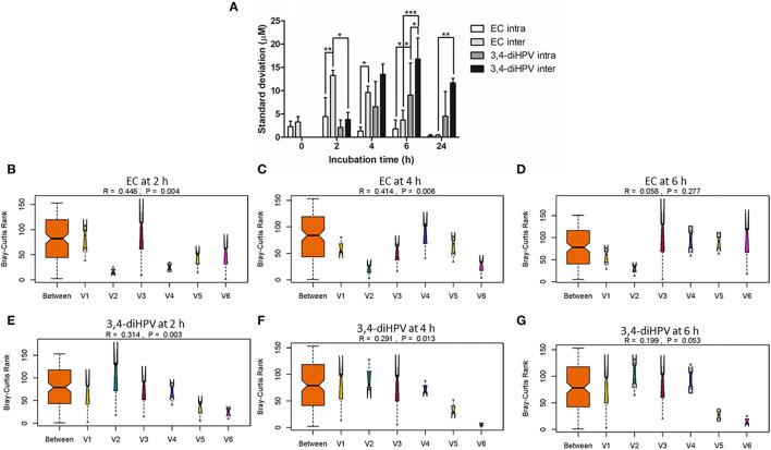 https://cdn.ncbi.nlm.nih.gov/pmc/blobs/d521/9281540/97f4a9f96d98/fnut-09-910785-g0003.jpg