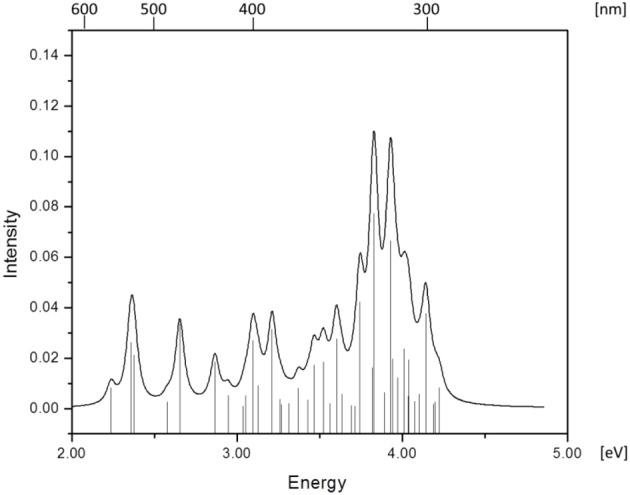 https://cdn.ncbi.nlm.nih.gov/pmc/blobs/d522/3982521/0e71852b7eec/fchem-01-00041-g0002.jpg