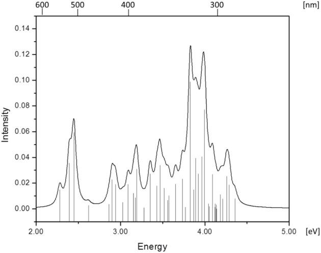 https://cdn.ncbi.nlm.nih.gov/pmc/blobs/d522/3982521/e68382999d9a/fchem-01-00041-g0003.jpg