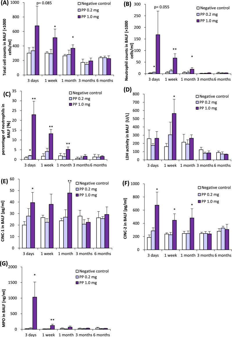 https://cdn.ncbi.nlm.nih.gov/pmc/blobs/d526/11301944/a3cbb8be807b/12989_2024_592_Fig3_HTML.jpg