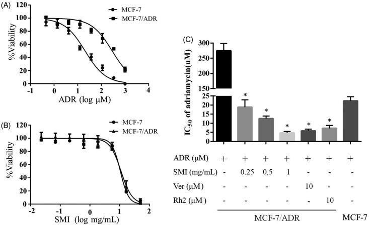 https://cdn.ncbi.nlm.nih.gov/pmc/blobs/d527/7170370/7a164330e20c/IPHB_A_1742167_F0002_B.jpg