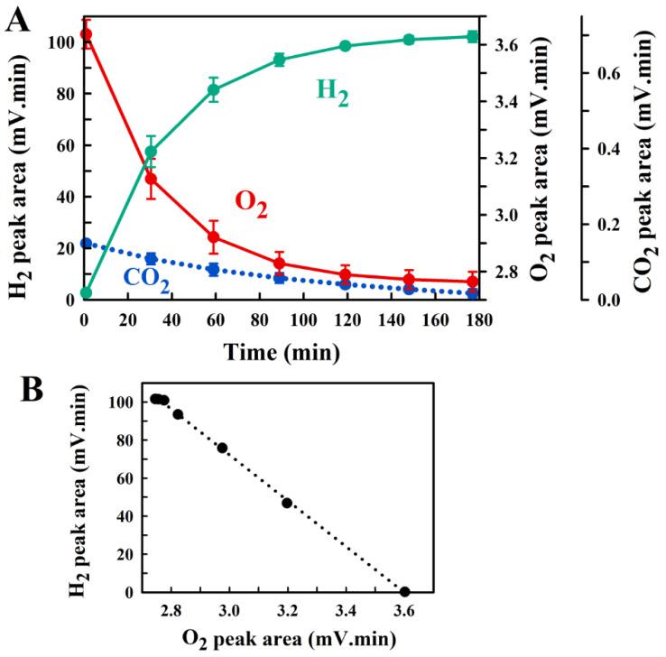 https://cdn.ncbi.nlm.nih.gov/pmc/blobs/d52b/8541310/4298d31b8333/metabolites-11-00667-g003.jpg
