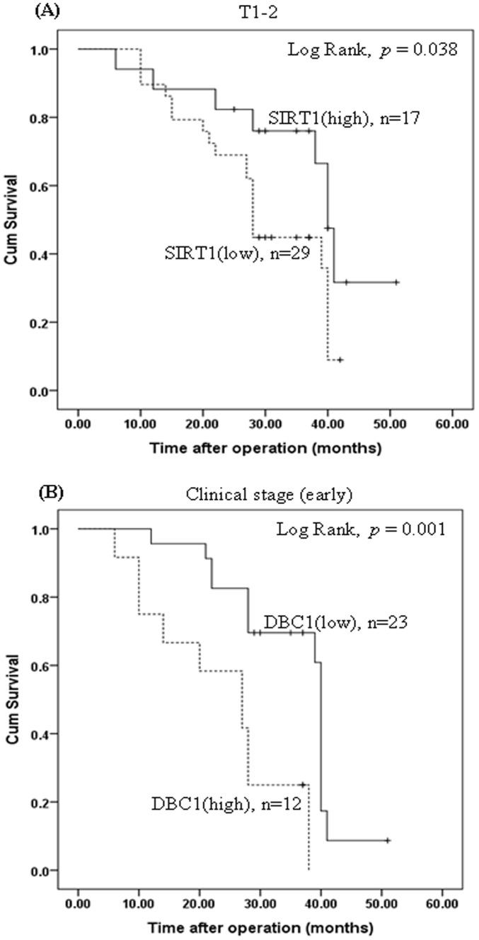 https://cdn.ncbi.nlm.nih.gov/pmc/blobs/d52d/3689713/a20c4a40b8cd/pone.0066975.g005.jpg
