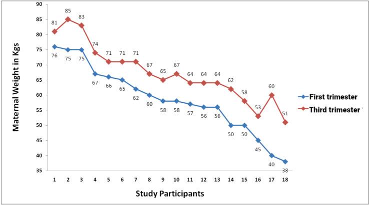 https://cdn.ncbi.nlm.nih.gov/pmc/blobs/d52d/9867875/61e1f7d8c3c3/peerj-11-14528-g002.jpg