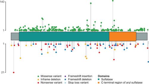 https://cdn.ncbi.nlm.nih.gov/pmc/blobs/d52e/9291100/f8654fb57e6d/HUMU-42-1384-g001.jpg