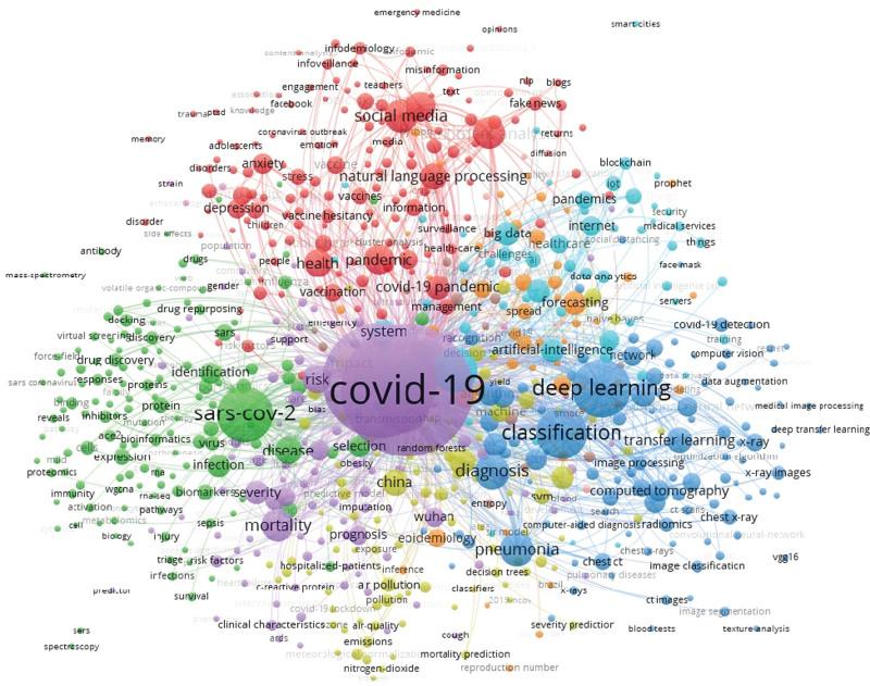 https://cdn.ncbi.nlm.nih.gov/pmc/blobs/d52f/10615482/0a04412bf050/medi-102-e35564-g010.jpg