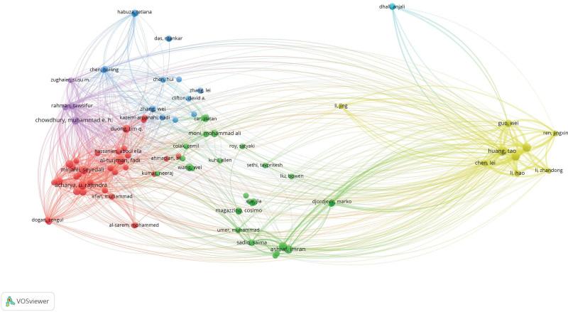 https://cdn.ncbi.nlm.nih.gov/pmc/blobs/d52f/10615482/4d519689481f/medi-102-e35564-g014.jpg