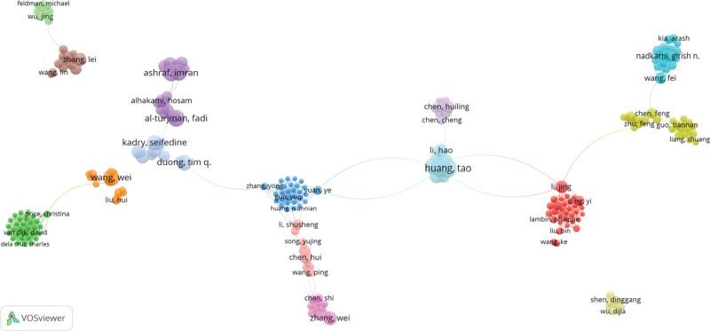 https://cdn.ncbi.nlm.nih.gov/pmc/blobs/d52f/10615482/5e2f00b92a55/medi-102-e35564-g004.jpg