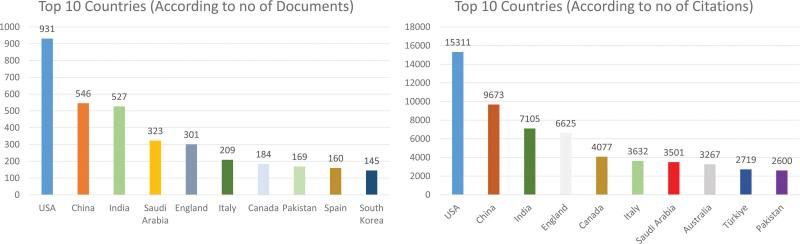 https://cdn.ncbi.nlm.nih.gov/pmc/blobs/d52f/10615482/a30b594310aa/medi-102-e35564-g005.jpg