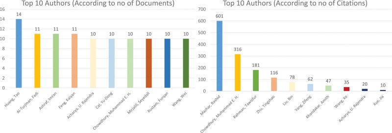 https://cdn.ncbi.nlm.nih.gov/pmc/blobs/d52f/10615482/a514270606d3/medi-102-e35564-g003.jpg