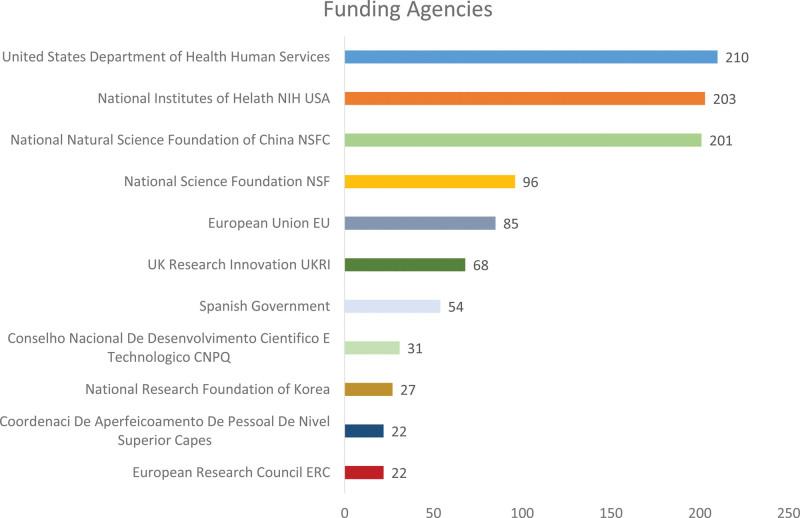 https://cdn.ncbi.nlm.nih.gov/pmc/blobs/d52f/10615482/d4a6b2d85705/medi-102-e35564-g012.jpg