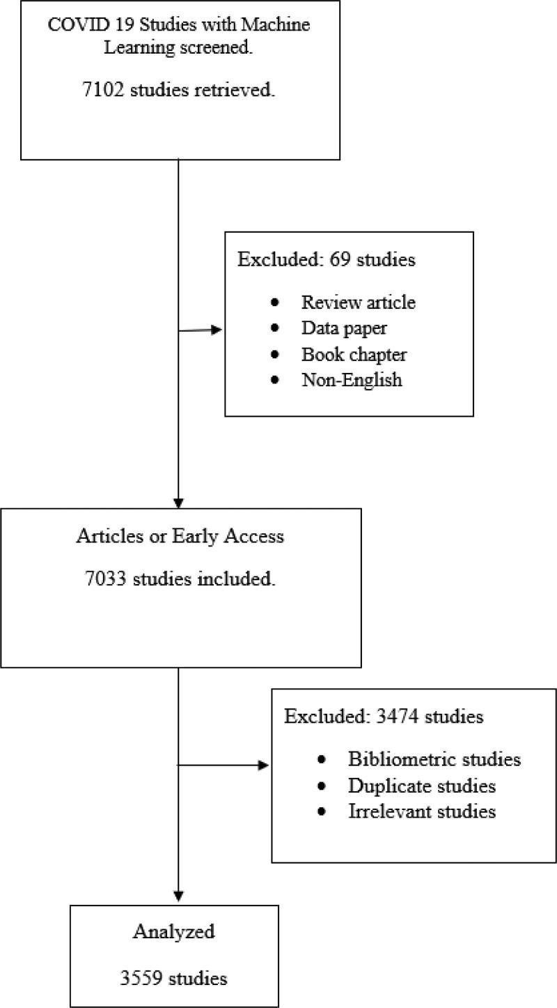 https://cdn.ncbi.nlm.nih.gov/pmc/blobs/d52f/10615482/f36ab8fb8b10/medi-102-e35564-g001.jpg