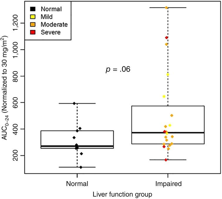 https://cdn.ncbi.nlm.nih.gov/pmc/blobs/d52f/6693729/d6b6f2d97e13/onco12835-fig-0001.jpg