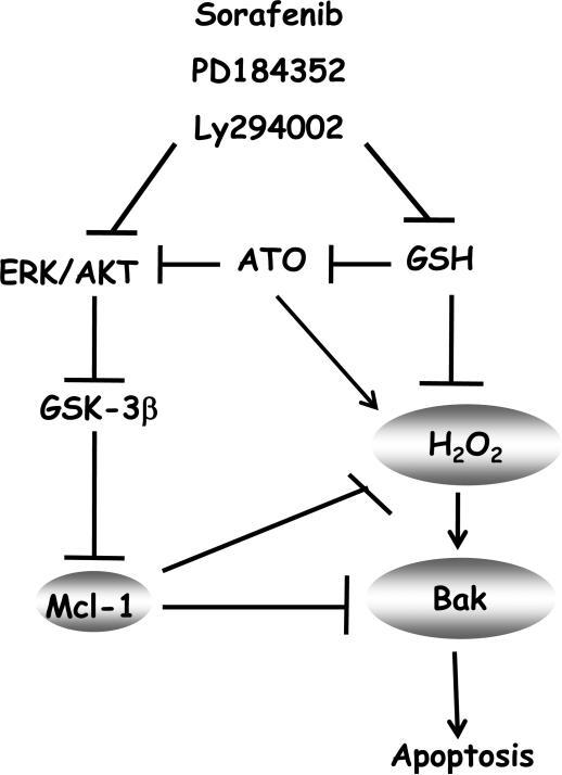 https://cdn.ncbi.nlm.nih.gov/pmc/blobs/d532/3478411/54043752d719/nihms-386393-f0008.jpg