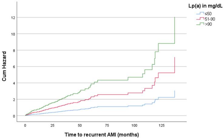 https://cdn.ncbi.nlm.nih.gov/pmc/blobs/d533/11640375/2644ed449f8f/diagnostics-14-02757-g002.jpg