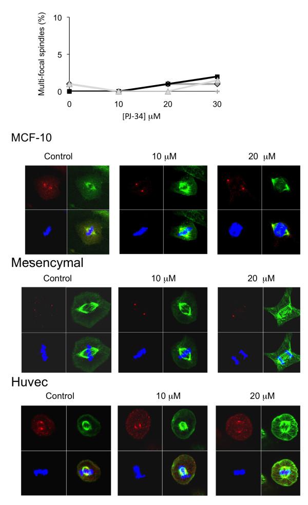 https://cdn.ncbi.nlm.nih.gov/pmc/blobs/d536/3204305/5b459c373fe6/1471-2407-11-412-8.jpg