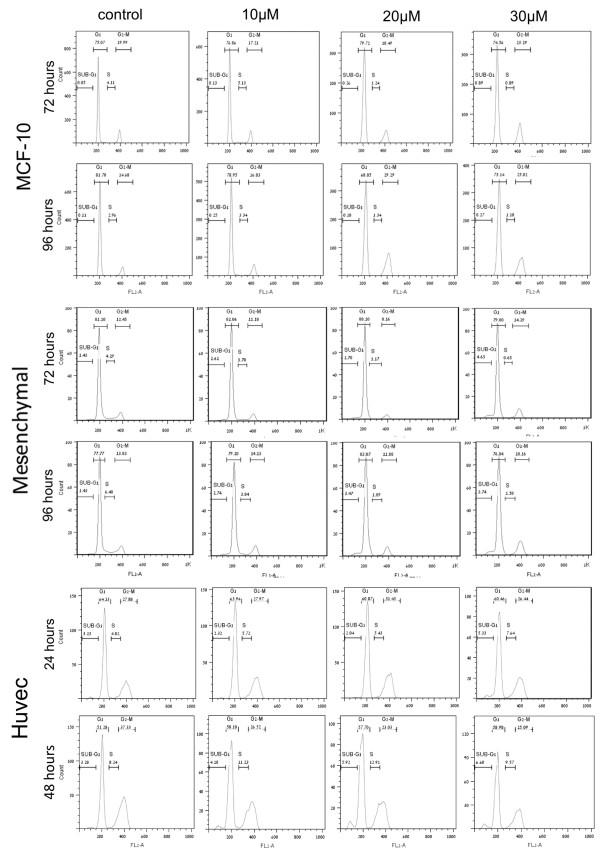 https://cdn.ncbi.nlm.nih.gov/pmc/blobs/d536/3204305/6d06a7431b34/1471-2407-11-412-7.jpg