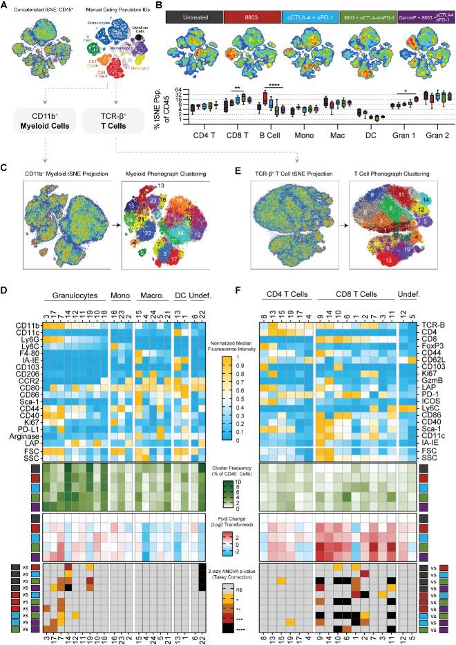 https://cdn.ncbi.nlm.nih.gov/pmc/blobs/d536/8330562/2f233a30ca90/jitc-2021-003246f07.jpg