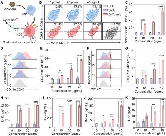 https://cdn.ncbi.nlm.nih.gov/pmc/blobs/d537/11650550/f2bc94e2eafb/ADHM-13-0-g002.jpg