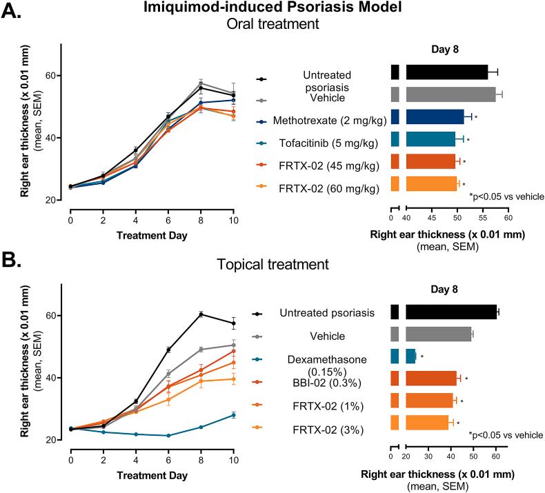 https://cdn.ncbi.nlm.nih.gov/pmc/blobs/d538/9841288/96ee56edd2b4/gr5.jpg