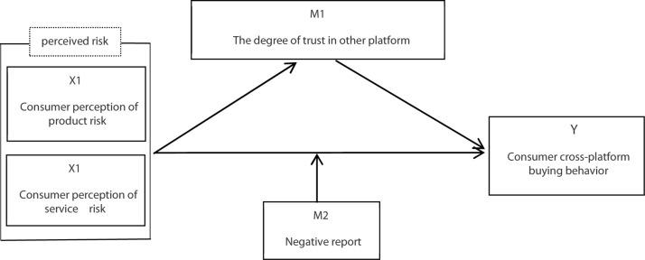 https://cdn.ncbi.nlm.nih.gov/pmc/blobs/d53a/7673429/96a1041eacb1/fpsyg-11-592246-g001.jpg